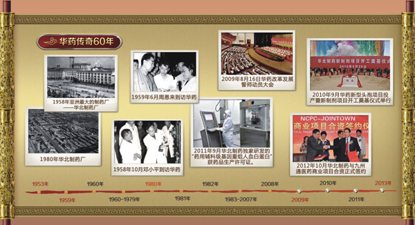 《医药观察家》：世界500强企业冀中能源集团“制药之翼”-冰球突破-冰球突破豪华版_mg冰球游戏制药60年传奇